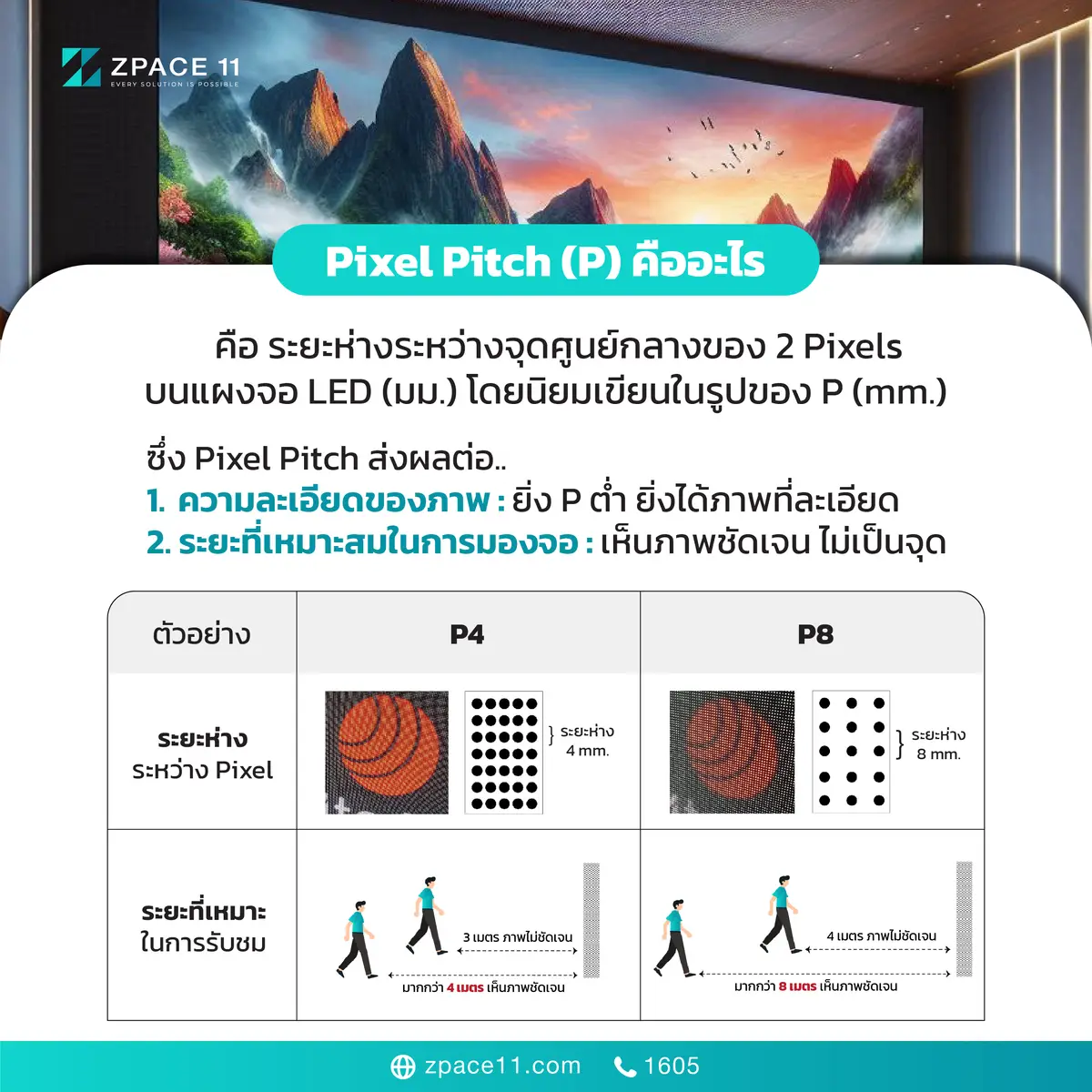 อินโฟกราฟิกอธิบาย Pixel Pitch เปรียบเทียบ P4 กับ P8